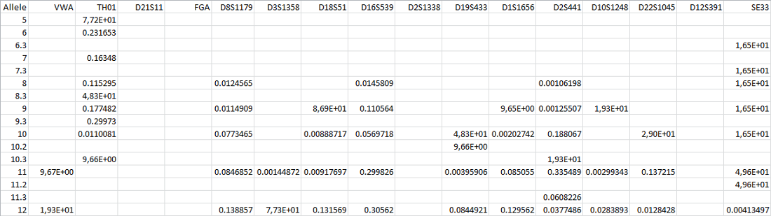 Population format